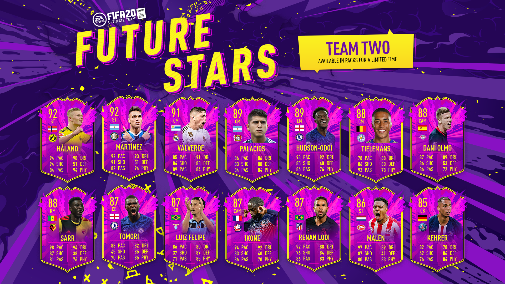 Will There Be a Future Stars Team 2?