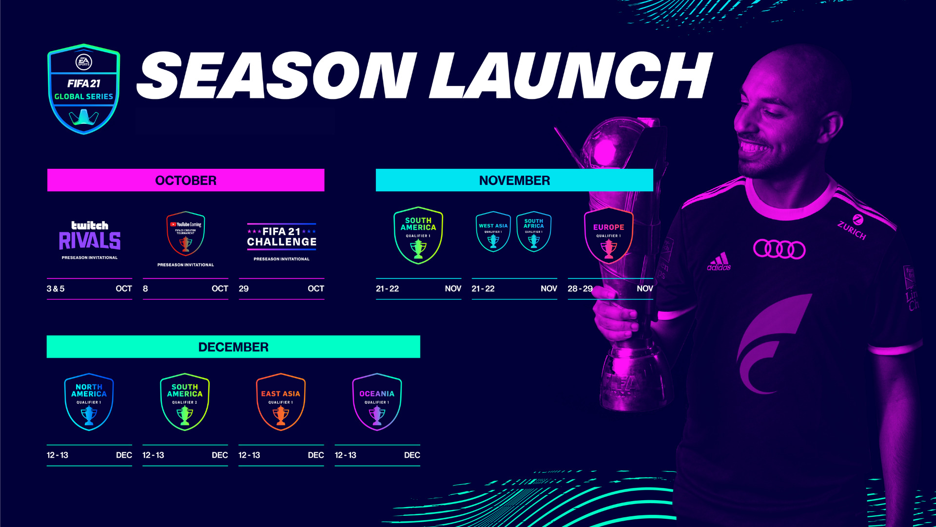 Who won FIFA 21 global series?