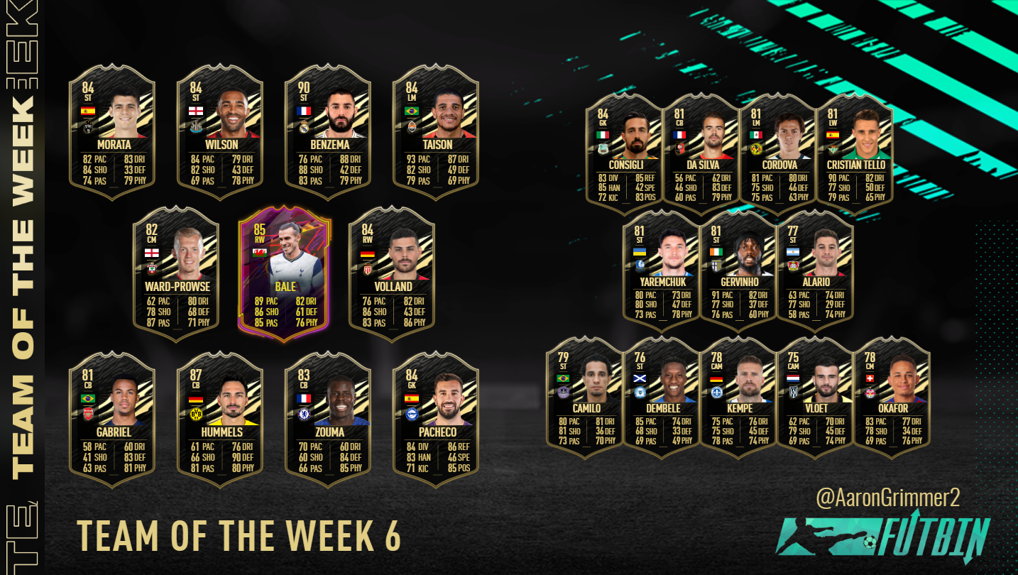 What does the star mean on Totw FIFA 22?