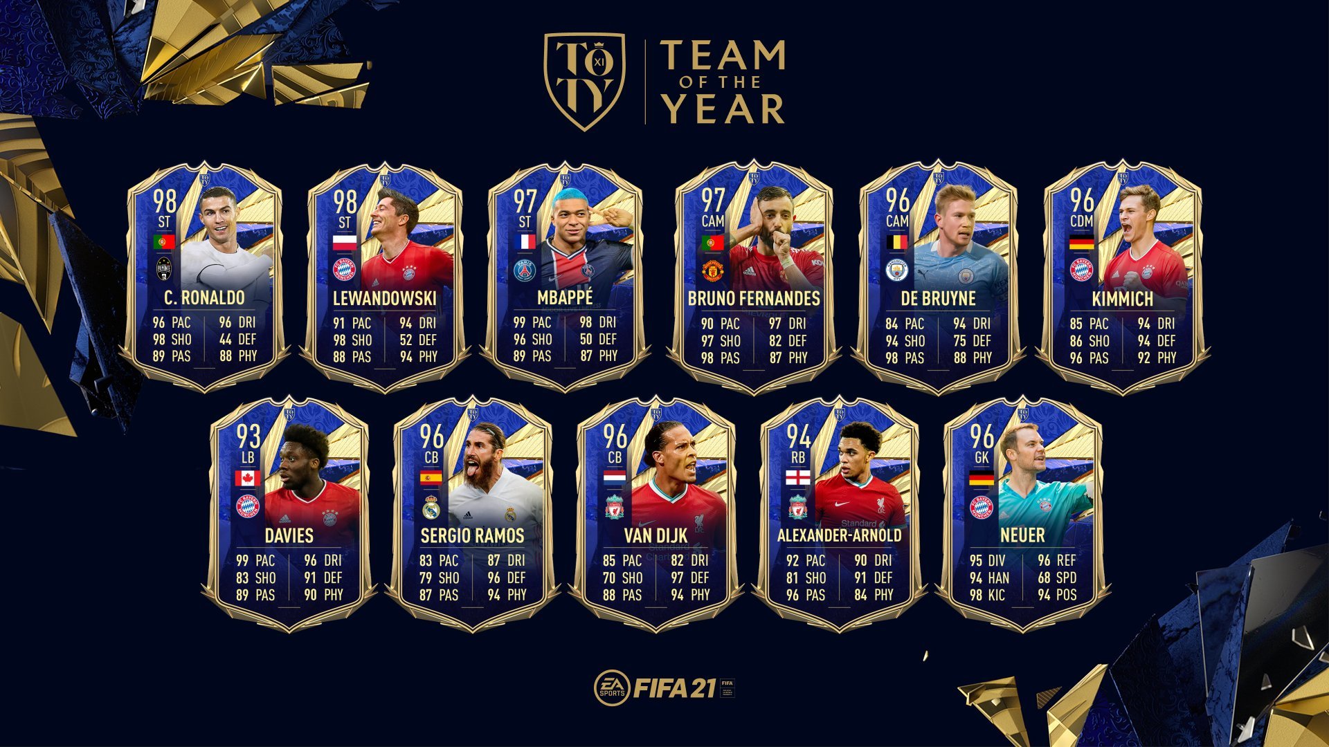 Is Ronaldo TOTY in FIFA 22?