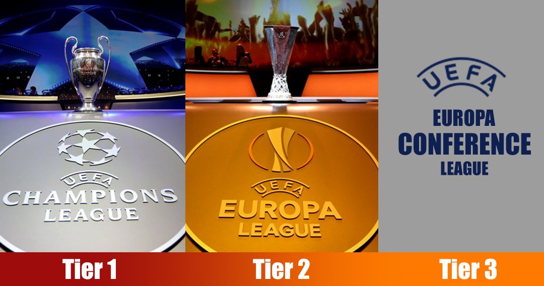 Who qualified for Europa League 2021?