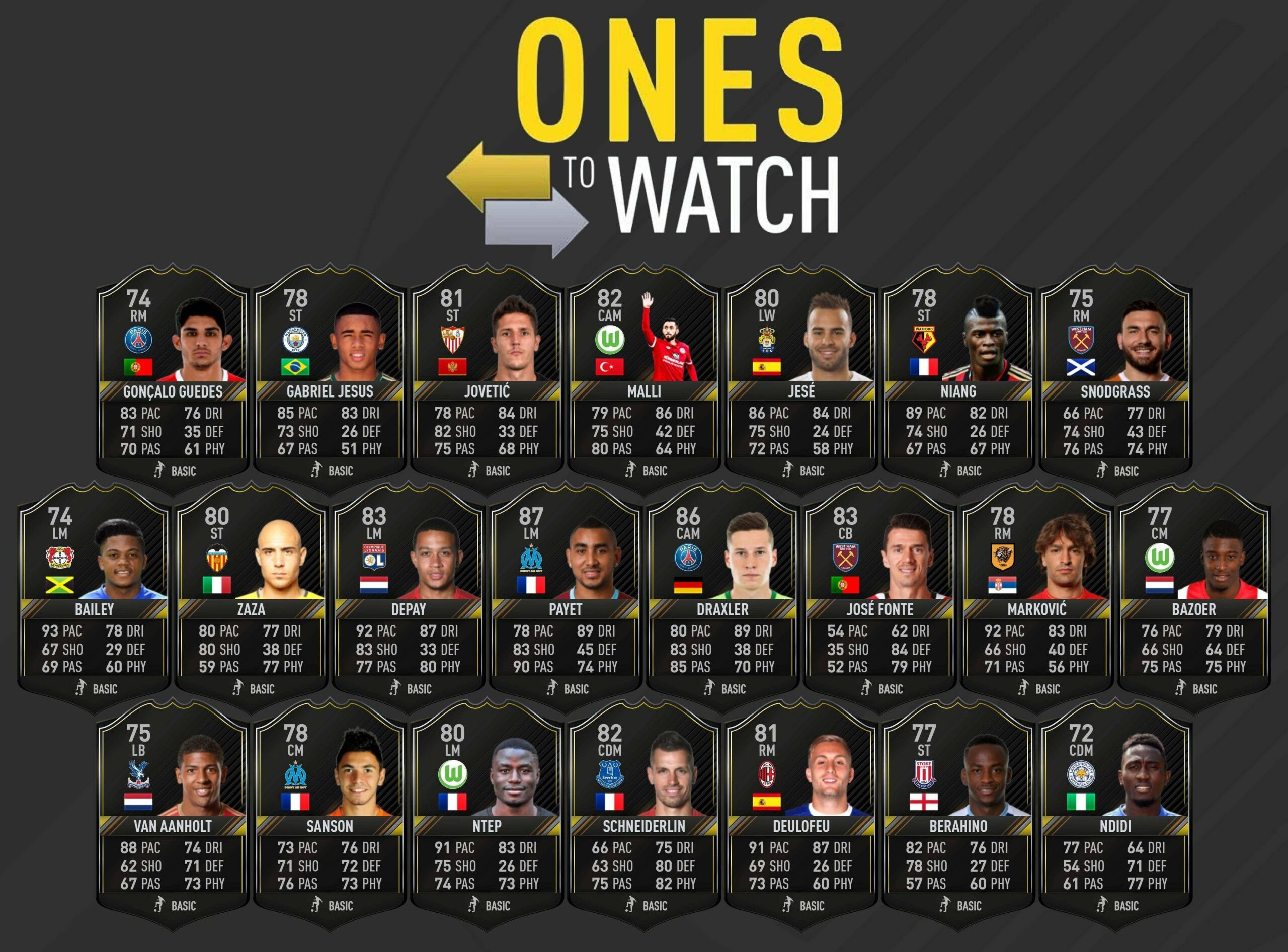 Who are FIFA 22 OTW?