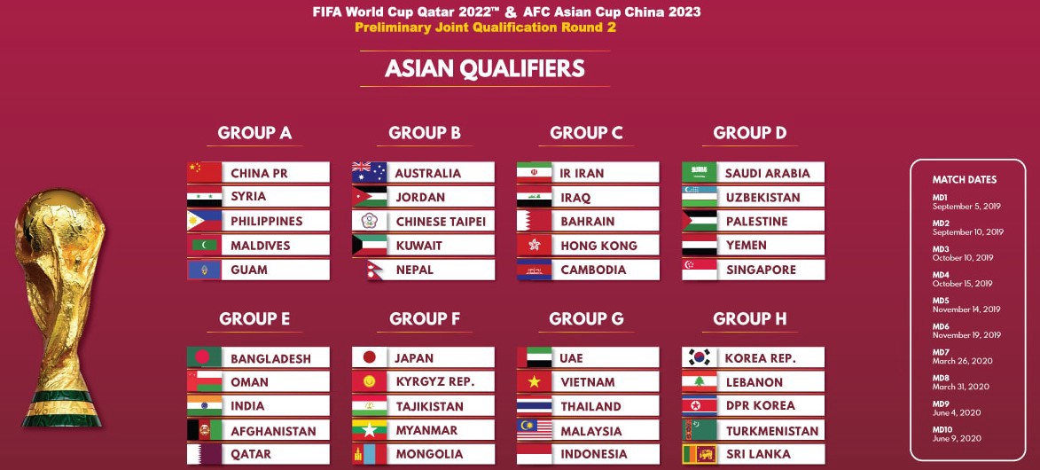 How many teams will compete at Qatar 2022?