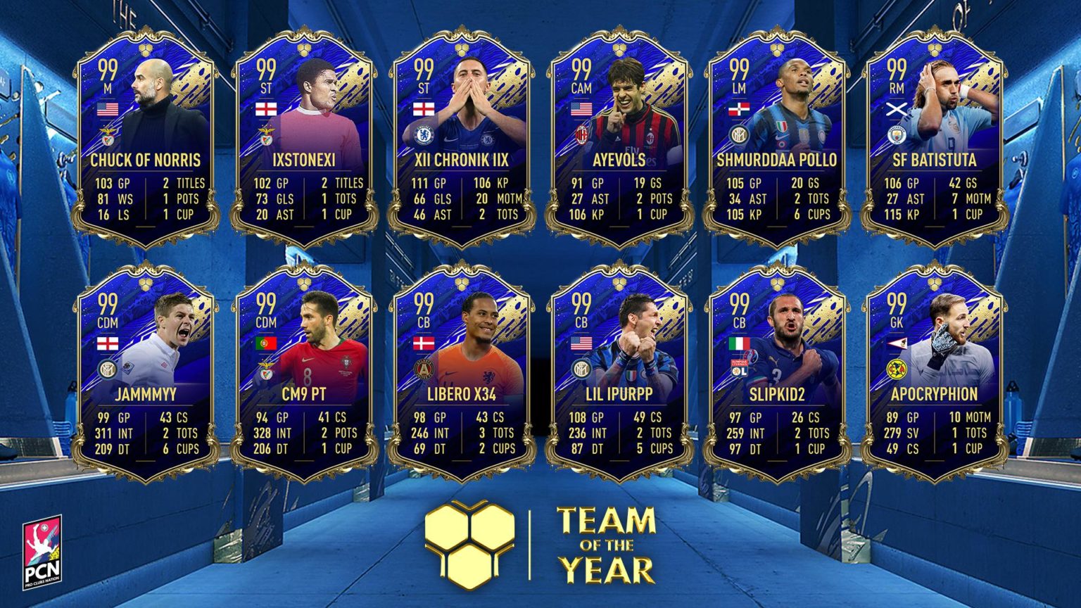 Who are TOTY FIFA 22?