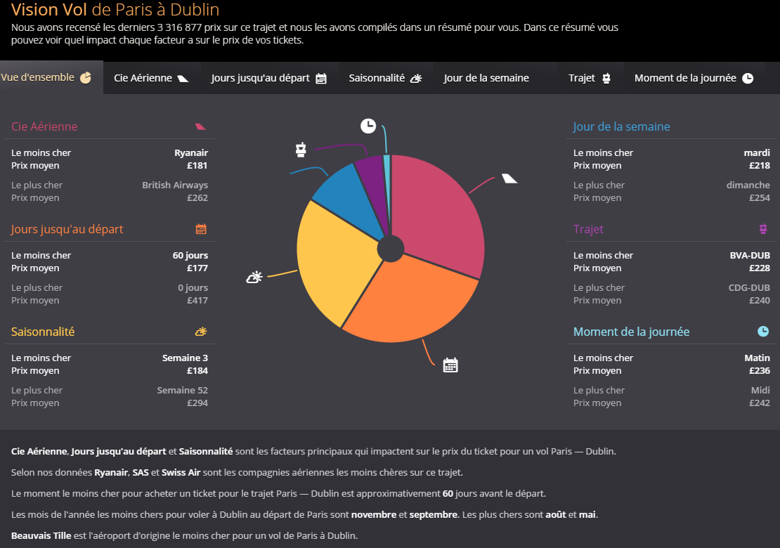 Comment avoir des places PSG pas cher ?