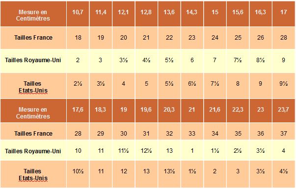Quelle taille de Santon choisir ?