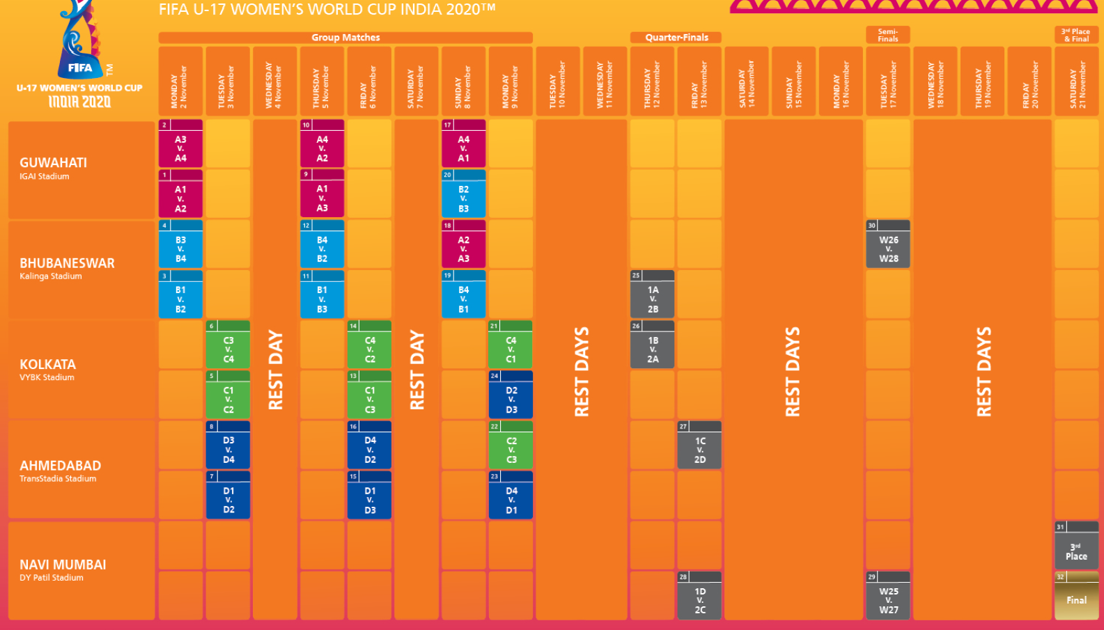 Où va se jouer la finale de la CAN 2022 ?