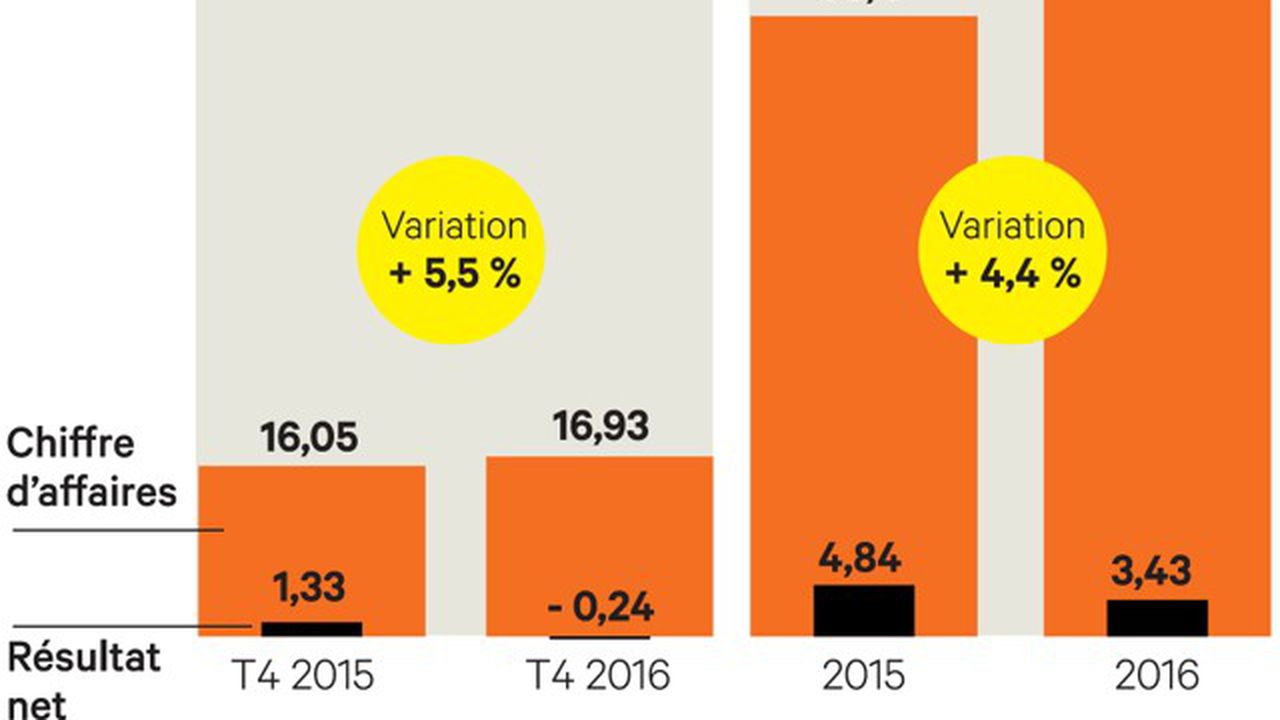Comment voir DAZN en France ?