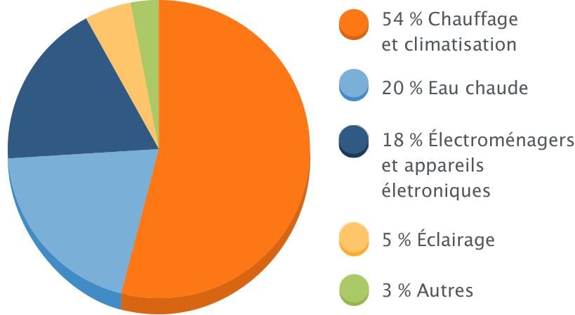 Où est l’eau la plus chaude au Portugal ?