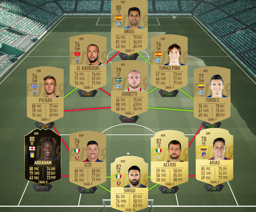 Où acheter FIFA 22 le moins chère ?