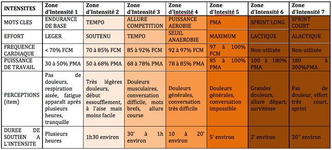Quelle course cycliste aujourd’hui à la télé ?