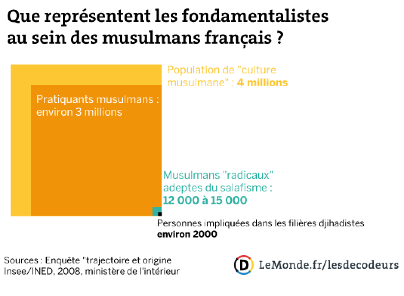 Quel est le nombre total de but de Lewandowski ?