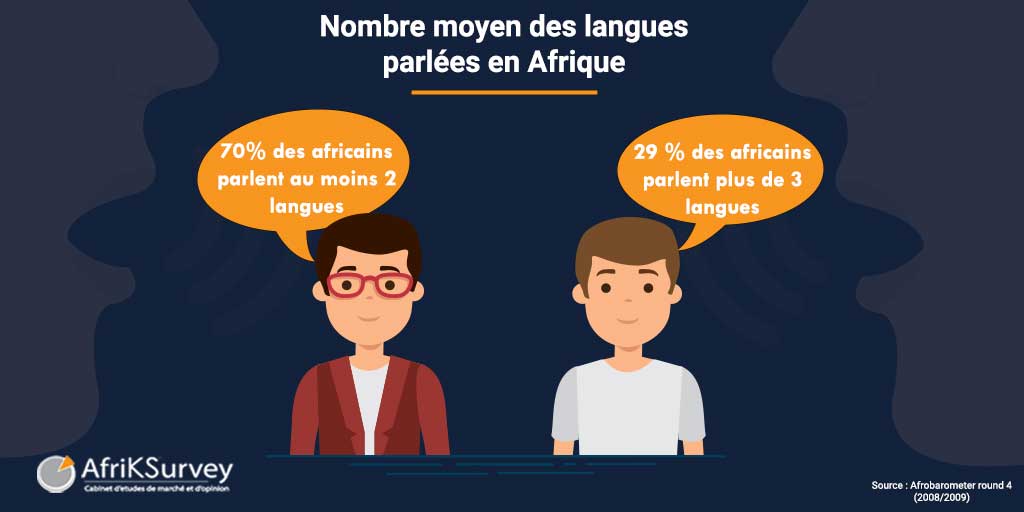 Quel langue parle Hakimi ?