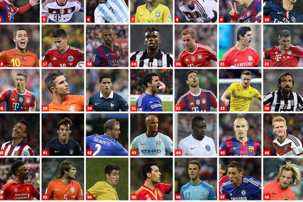 Quel est le classement FIFA actuel ?