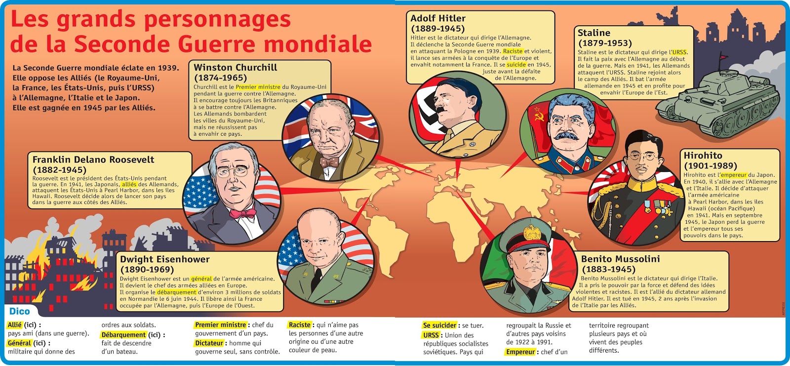 Pourquoi il y a eu la guerre en Yougoslavie ?