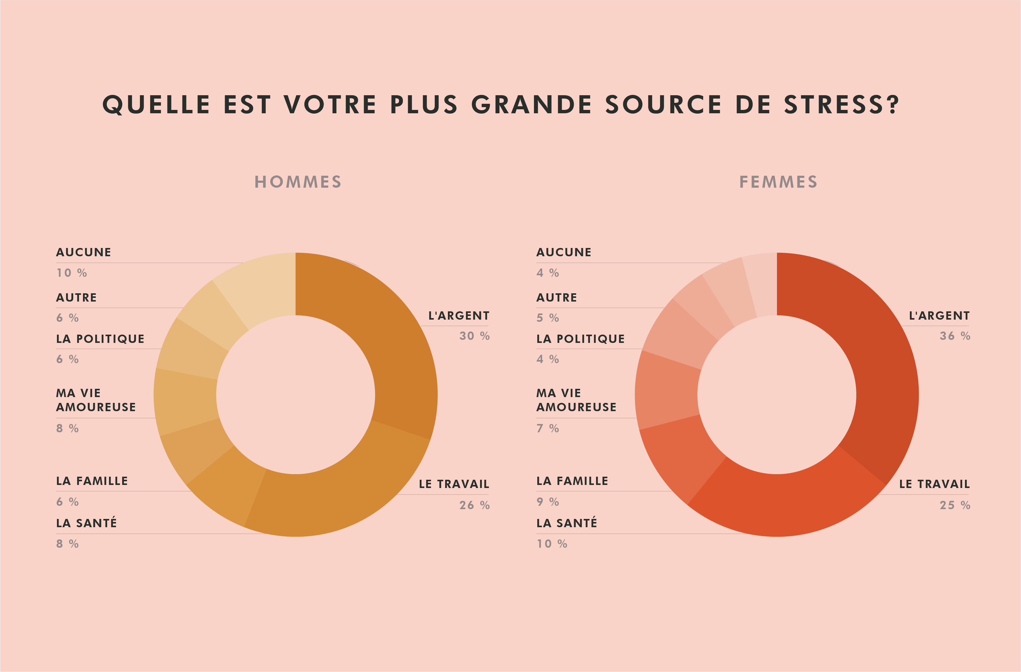 Pourquoi les hommes savent pourquoi Jupiler ?