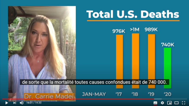 Pourquoi les footballeurs ont des crises cardiaques ?