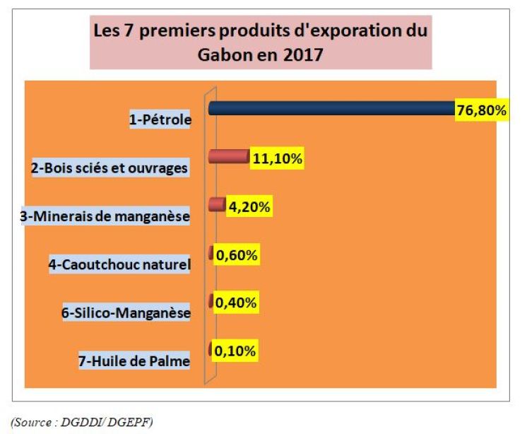 Quel est le score du Gabon ?