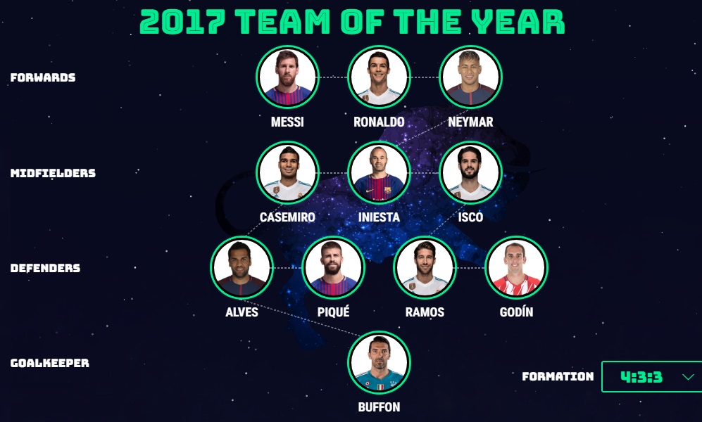 Quelle est la TOTY 2022 ?