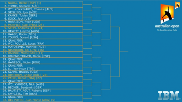 Où regarder tirage au sort LDC ?