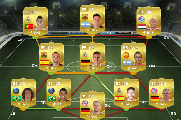 Comment avoir des TOTY fut ?