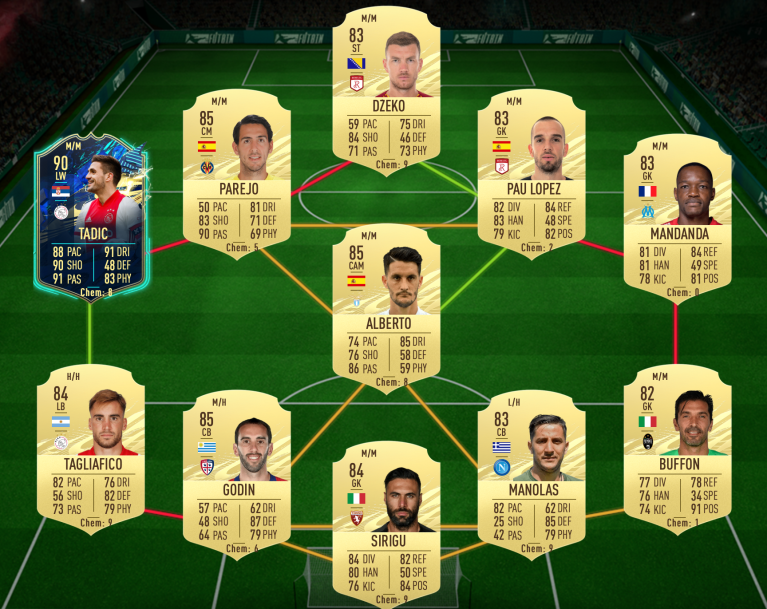 Quel jour récompense fut 22 ?