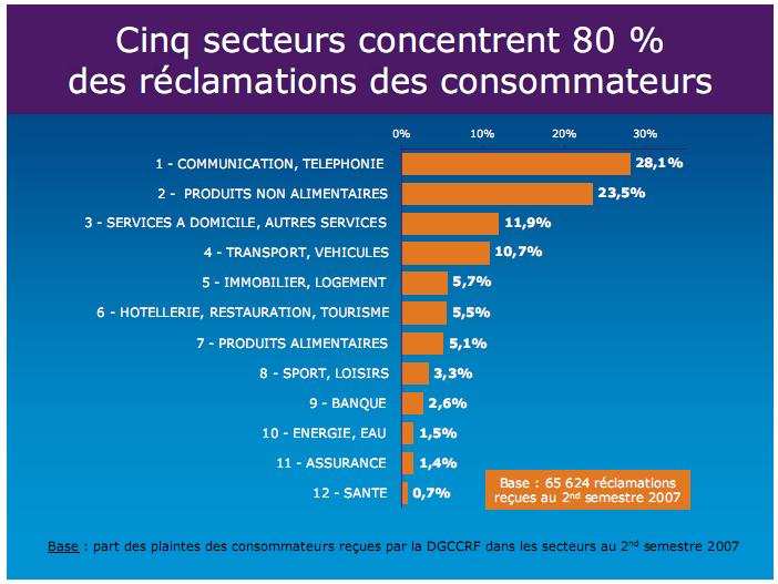 Quels sont les matchs en cours ?