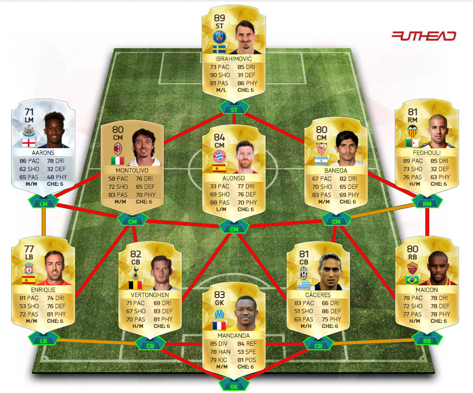 Comment trouver les joueurs en fin de contrat FIFA 22 ?