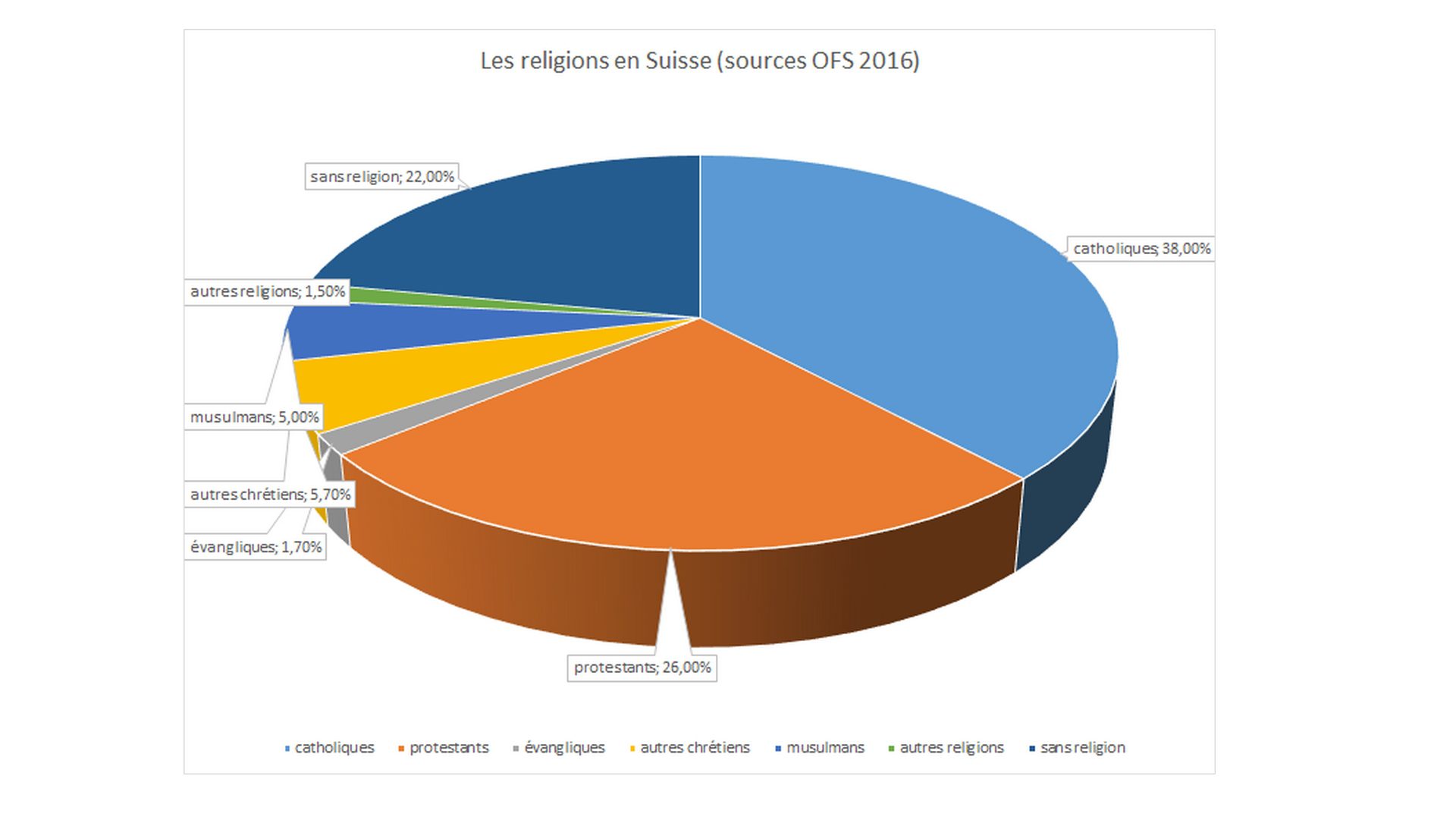 Quelle religion en Macédoine ?