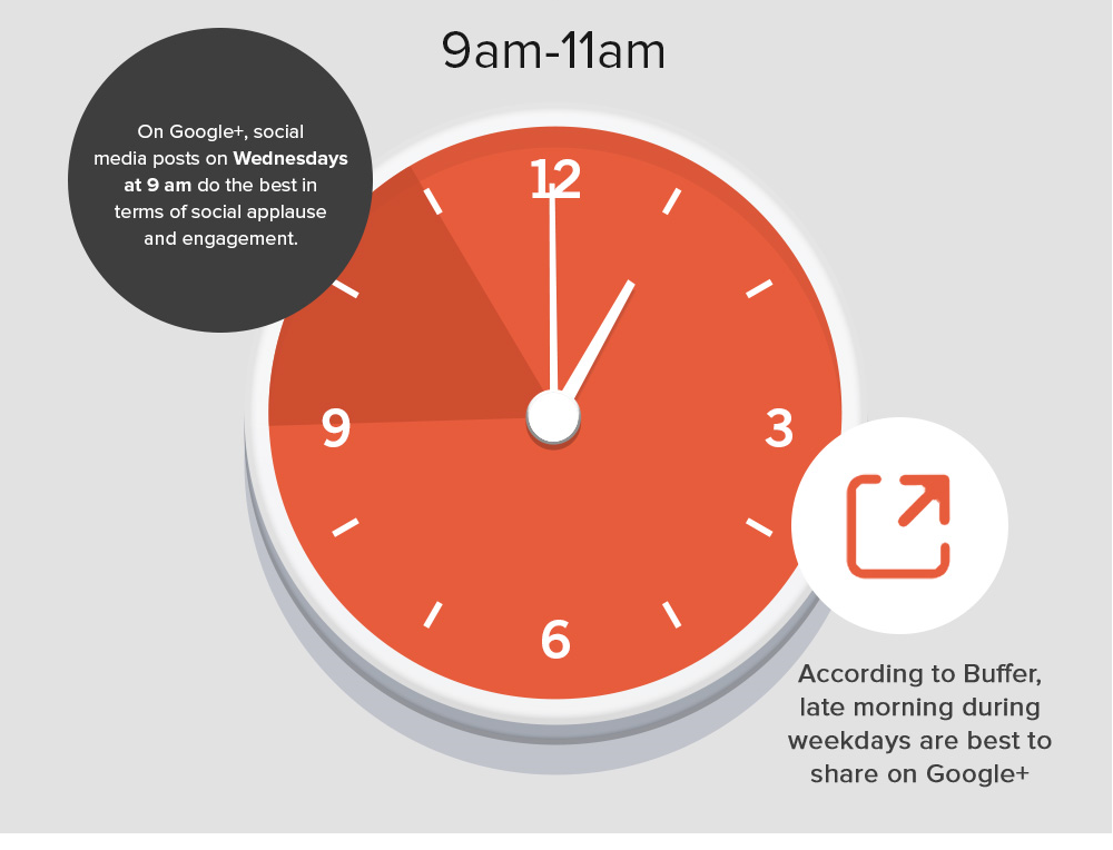Quelle heure Telefoot ?