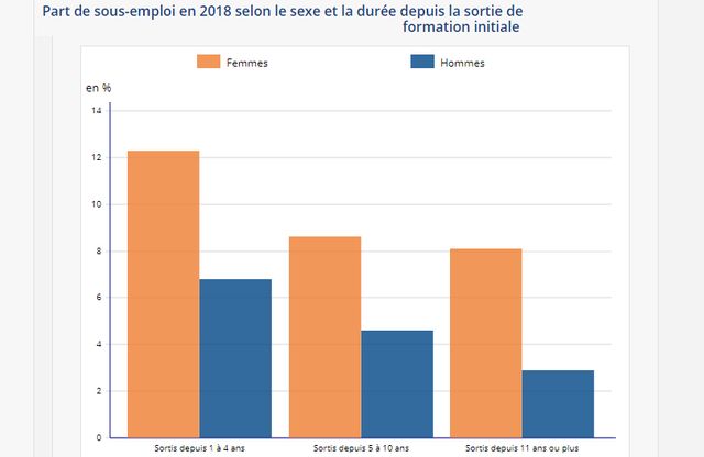 Quelle est le salaire de Sterling ?