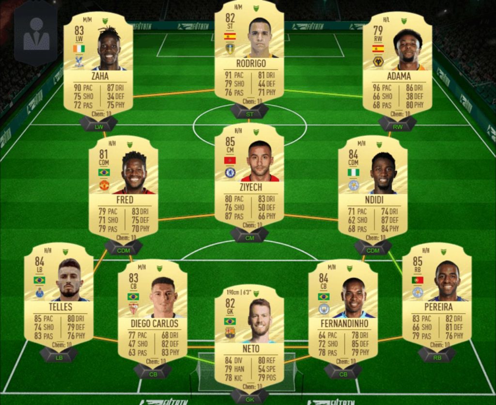 Quel est la pire Equipe de FIFA 21 ?
