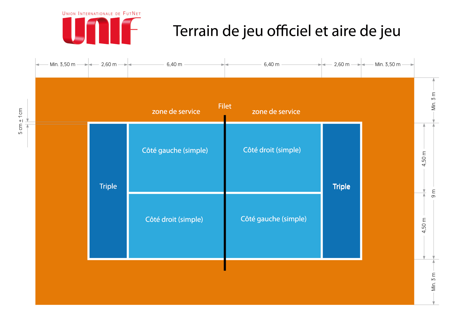 C’est quoi le Var en football ?