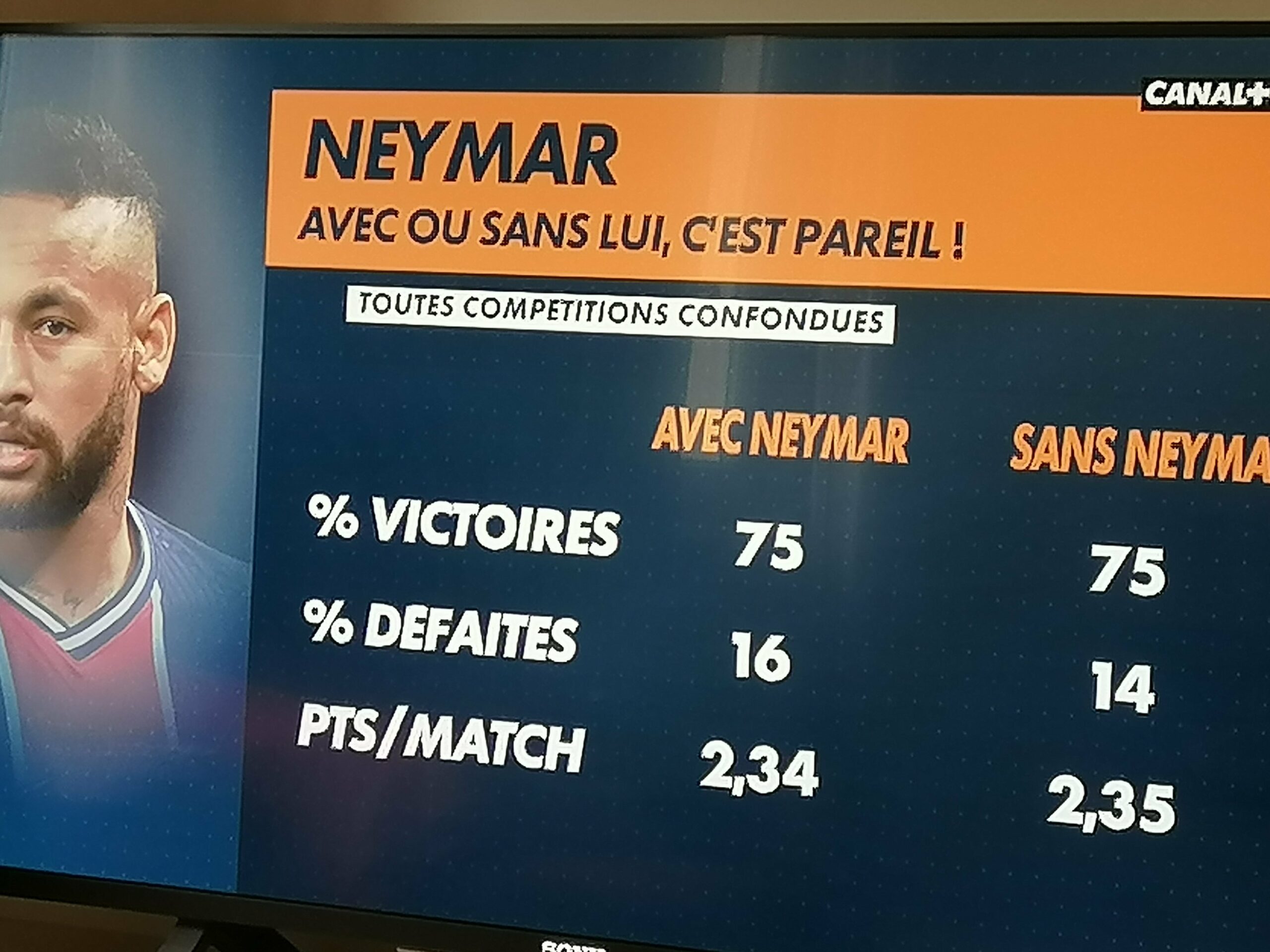 Quel est le salaire de Neymar par minute ?