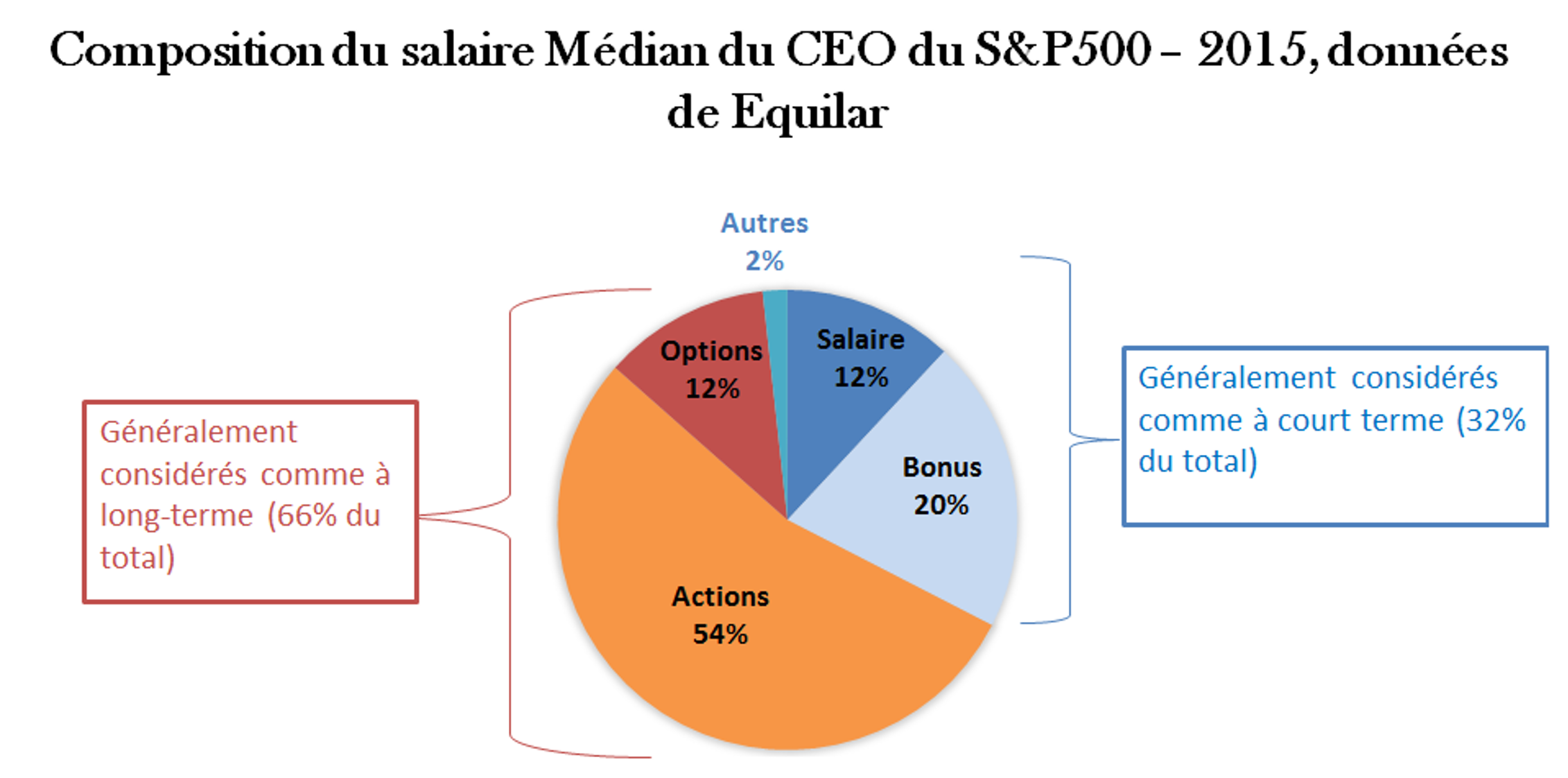 Quel est le salaire en Algérie ?