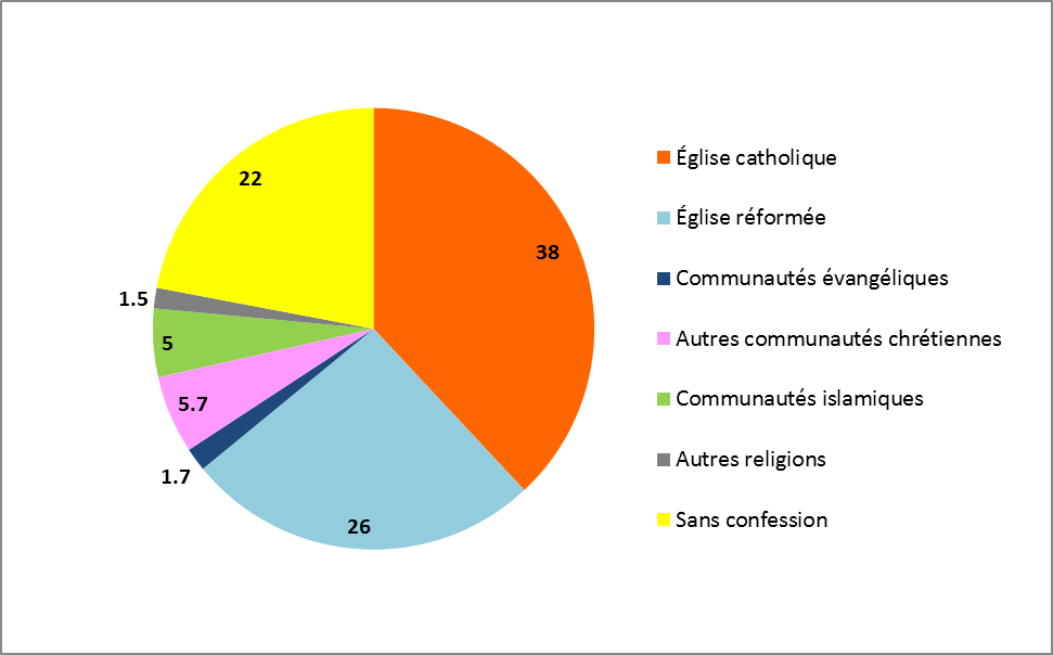 Quelle religion à Budapest ?