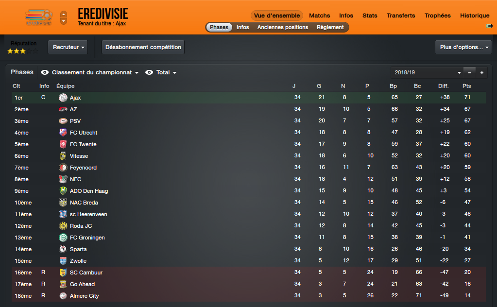 Quel est le joueur qui a marqué le plus de but en une seule saison ?