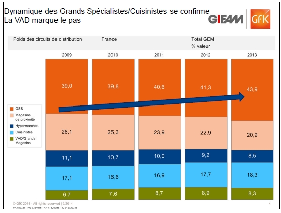 Qui a le plus gros salaire en France ?