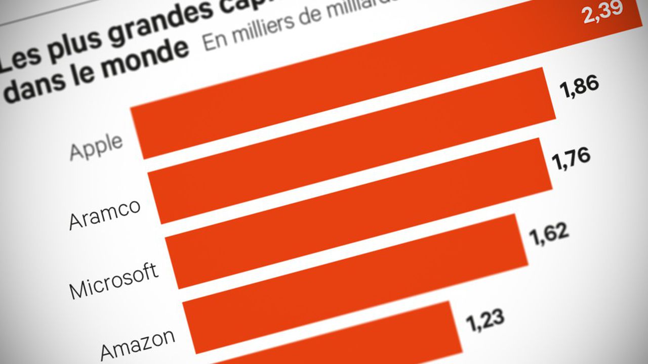 Quel mot avec W et Y Scrabble ?