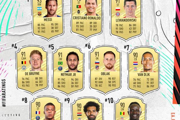 Quel sont les meilleurs pack FIFA 21 ?