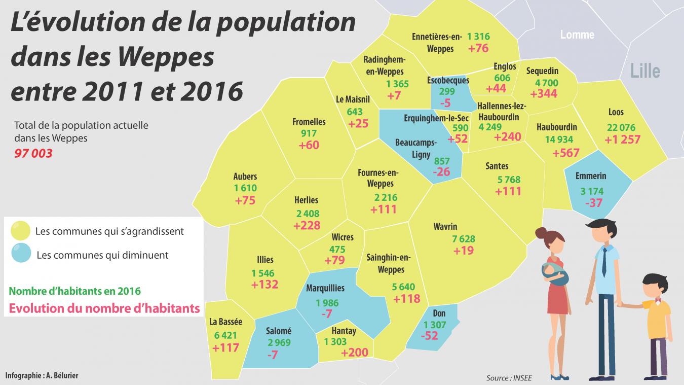 Quand augmente les carte à surveiller ?