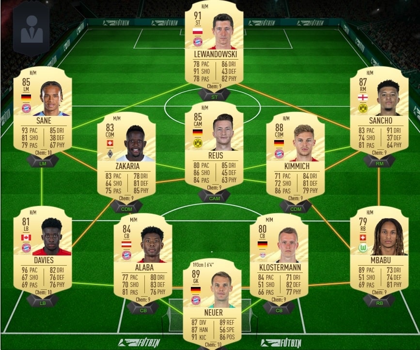 Quel est la meilleur equipe FIFA 21 ?