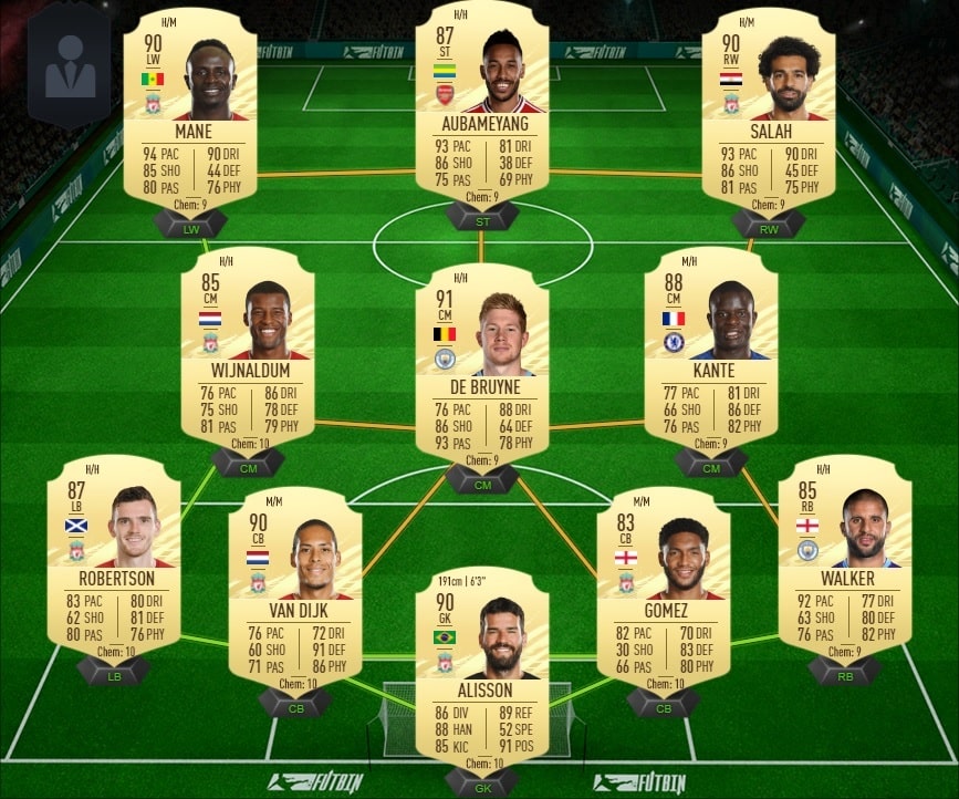 Quel est la meilleure equipe FIFA 21 ?