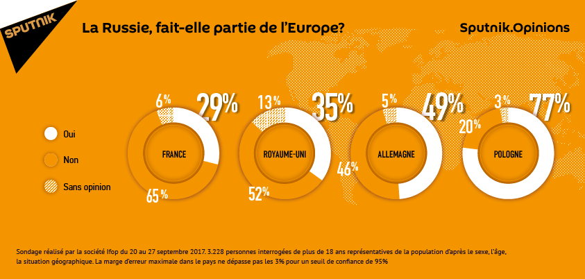 Est-ce que le Danemark fait partie de l’Europe ?