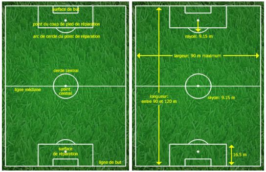 Quelles sont les 17 lois au football ?