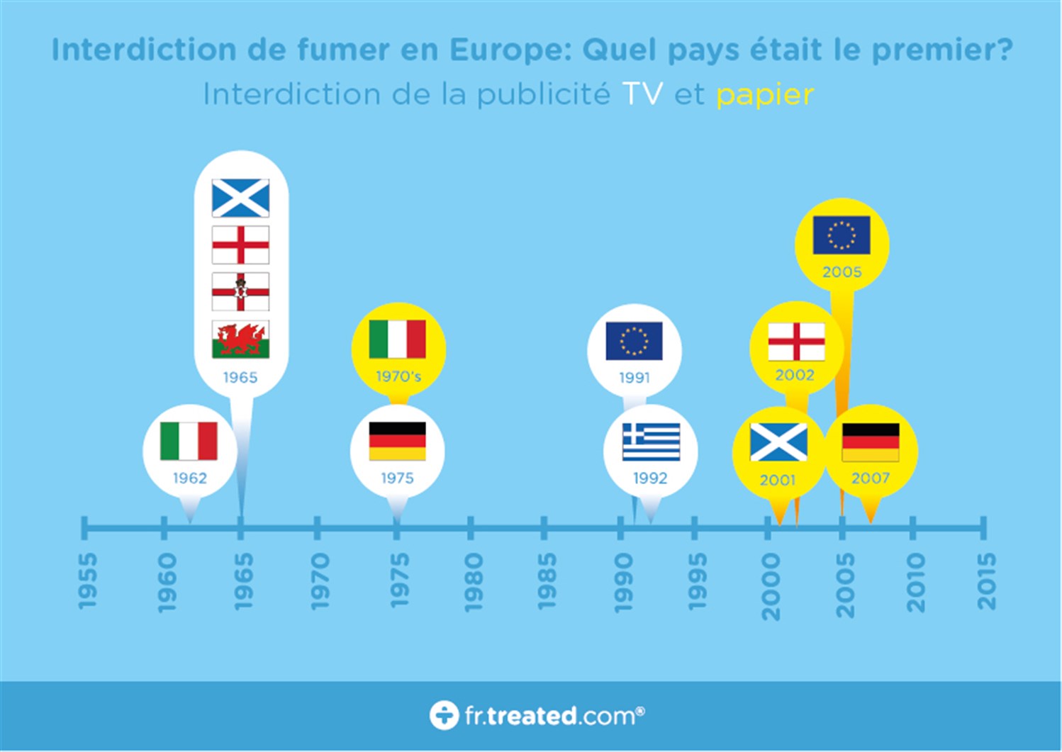 Quel pays prendre FUT 22 ?
