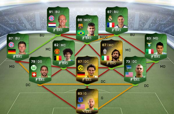 Quelle est la meilleure composition sur FIFA 22 ?