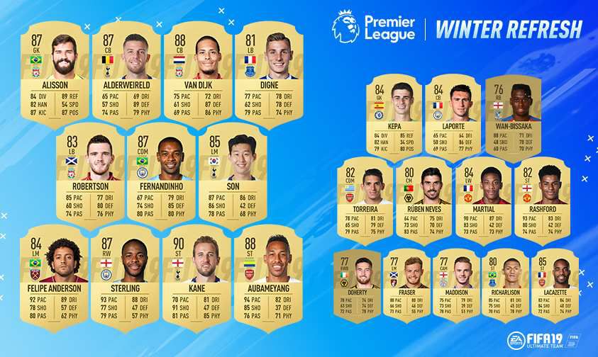 Comment avoir les joueur à surveiller FIFA 22 ?