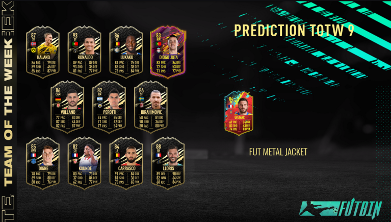 Quand sont les récompense fut champion FIFA 22 ?