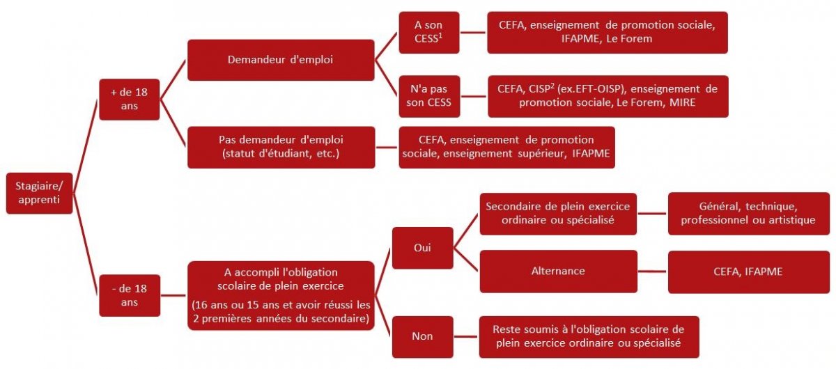 Quels sont les 2 types de juridiction ?